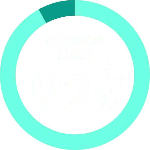 相談後の満足度92%